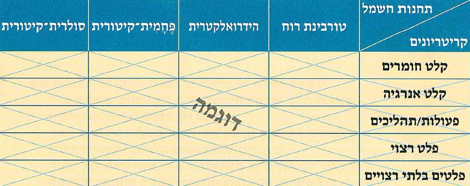 (בספר תמונה:) מונה חשמל